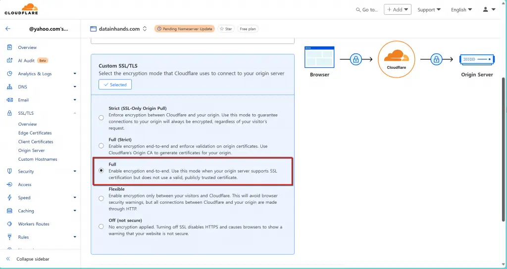 Cloudflare - Custom SSL/TLS 옵션 선택