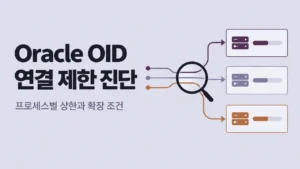 oid limits ko v1